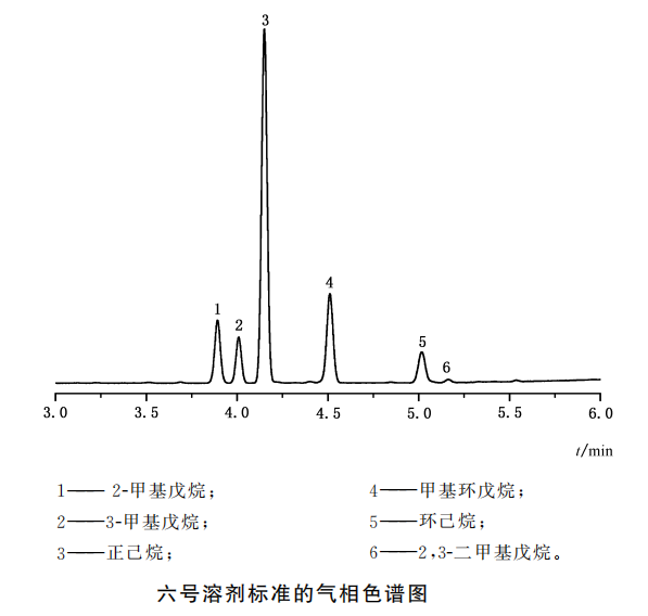 植物油中6號(hào)溶劑殘留.png