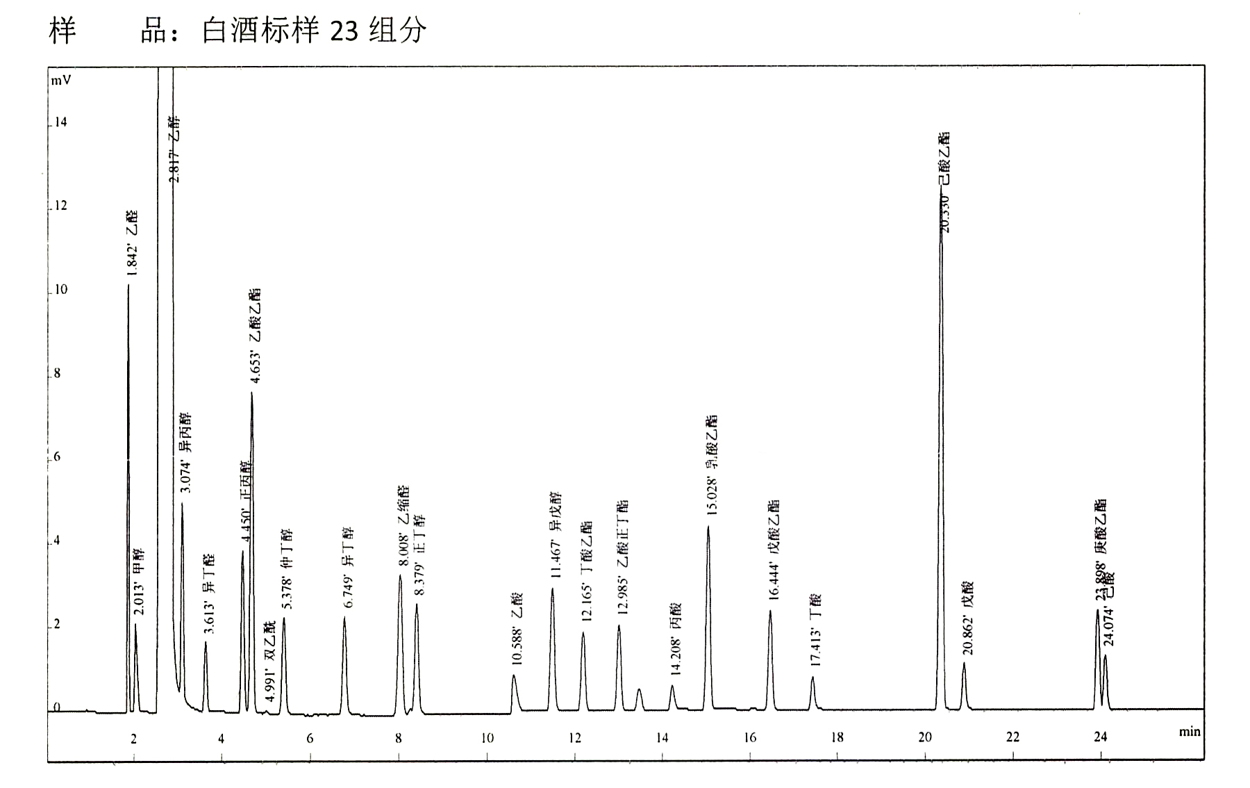 白酒色譜23組分譜圖.png